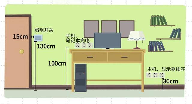 收藏贴 | 全屋插座布局攻略