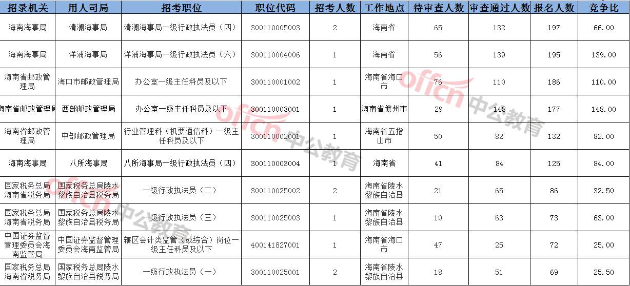 海南省人口数量_海南省人口分布图