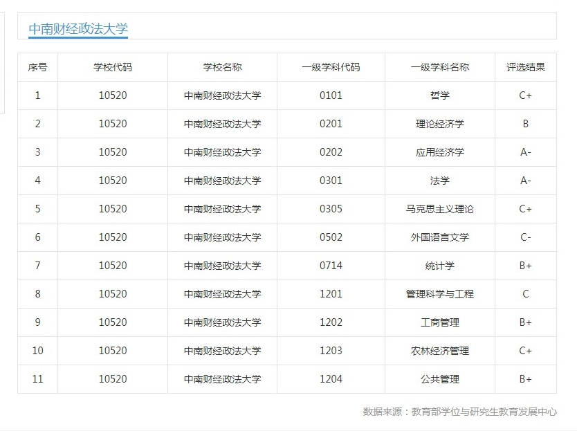 投资学专业大学排名_清华大学(3)