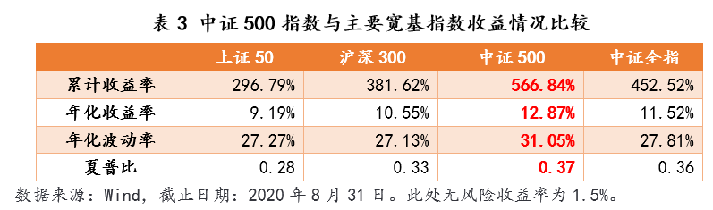 私募|2020年前8月平均收益40%+，头部量化指数增强怎么买？