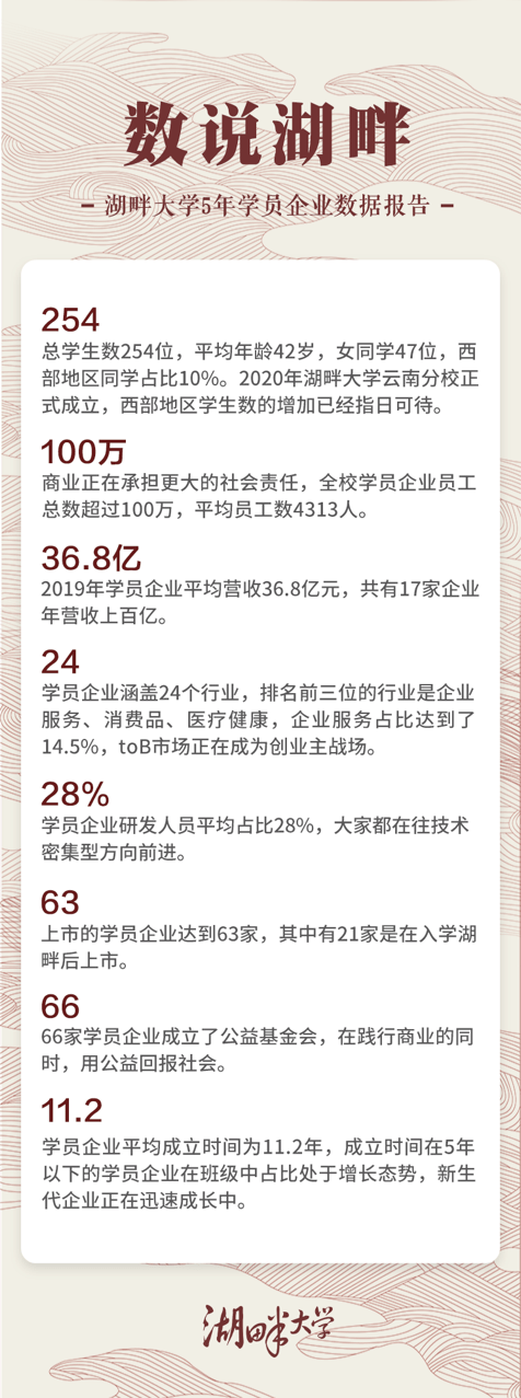 故事传记|马云最重要的一次“创业”，迎来五年“小考”