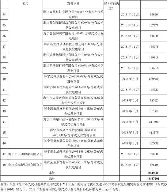 2020浙江三季度各市g_2020年浙江大学毕业证