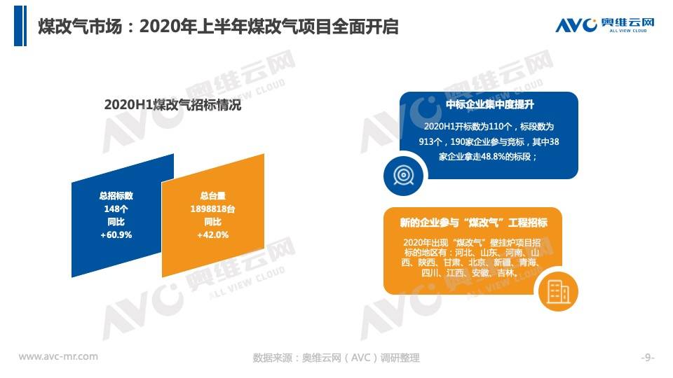 家电|奥维云网：京东第一届壁挂炉节盛大启幕线上渠道增长迅速渐成主流