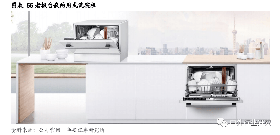 老板电器|老板电器产品力助力打开增长天花板，场景零售或再升级