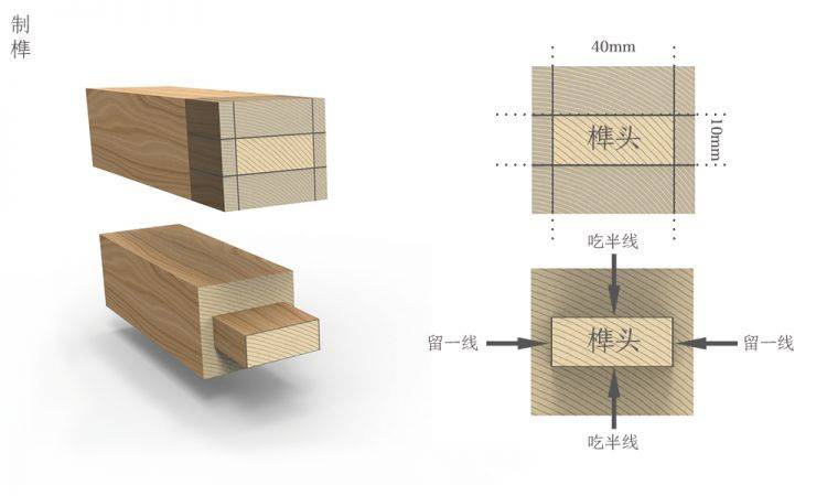 什么是数控出榫 743aeae4ed9e4107bd717c318f659459.jpeg