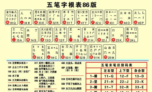 【明博体育官方网站】
有人还在用五笔吗？五笔打字比拼音快 为何却被拼音取代？(图2)