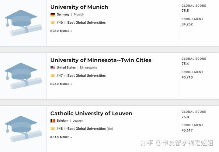 世界|2021年USNEWS全球最佳大学排名发布！美国高校继续屏霸榜单！