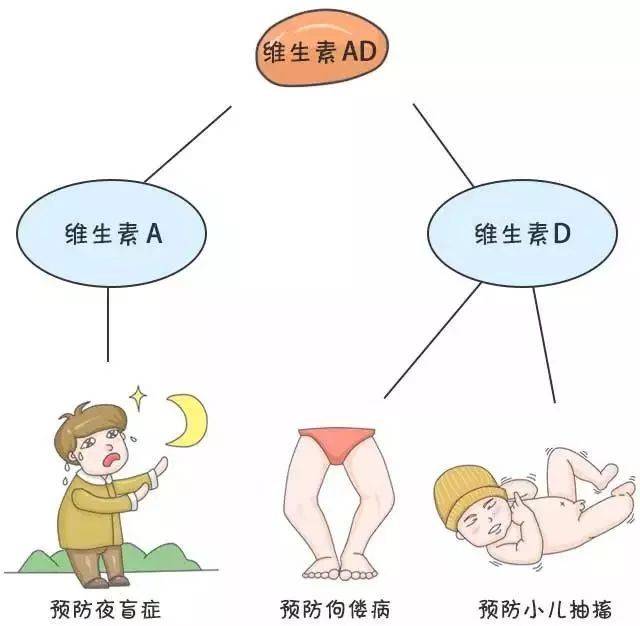 纷纷富ad滴剂好不好