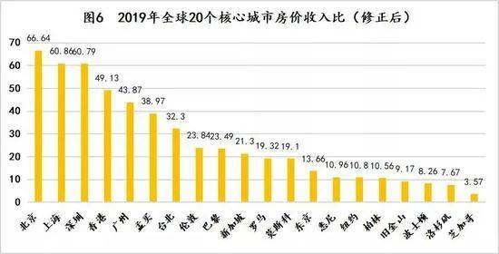 业主|一天大涨50万！这是当前楼市最残酷的真相！