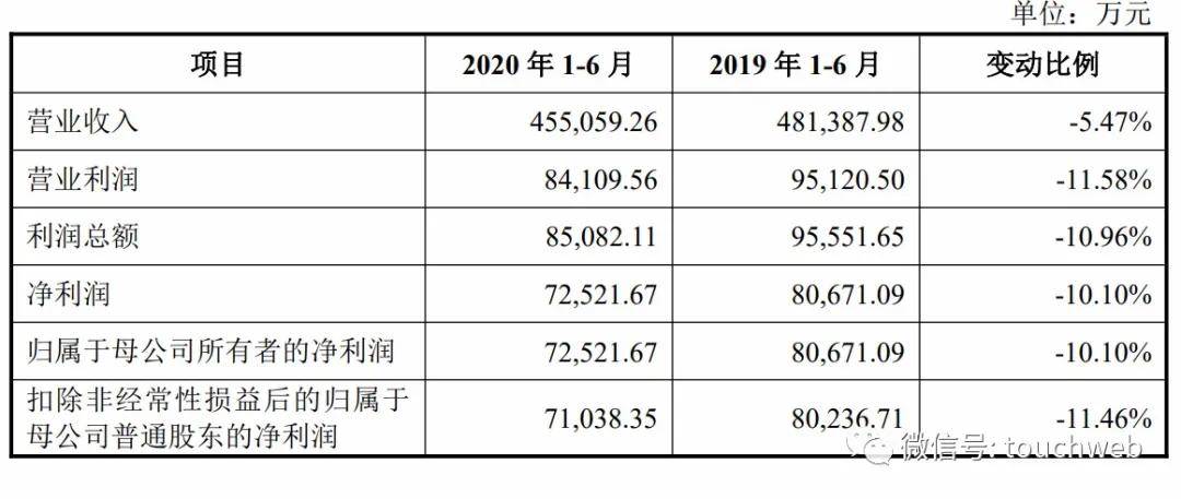 持股|北元集团上交所上市：市值510亿 陕煤集团是大股东