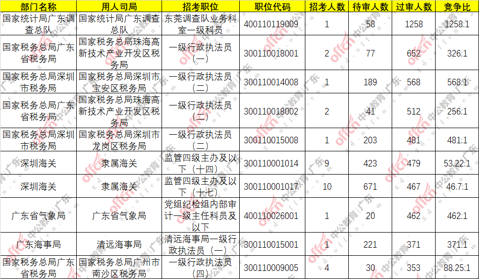 闫姓人口数量_未富先老 还是 未富先降 从经济发展视角看我国人口变化(2)