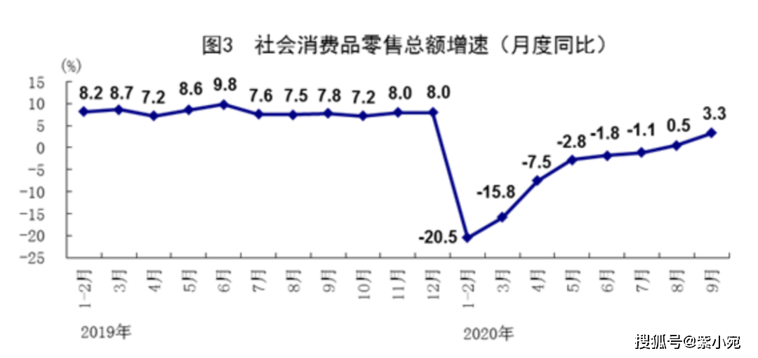 GDP血液_血液循环图(3)