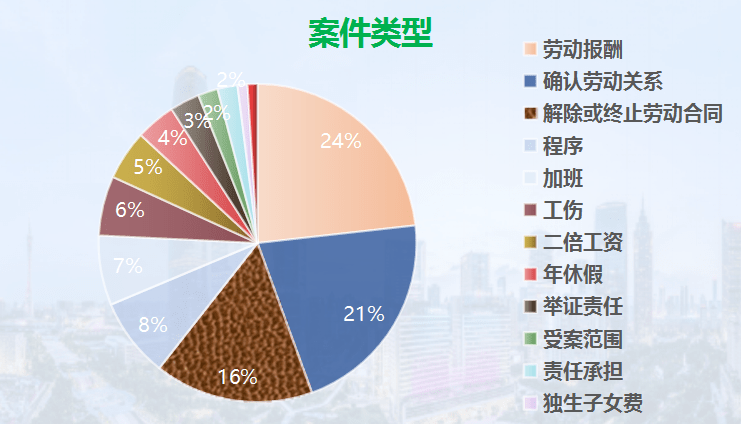 青岛市2020年上半年g_2020青岛市市长胡学峰