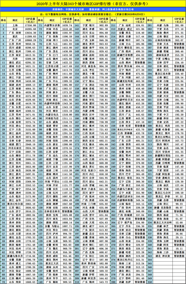 2020新疆gdp