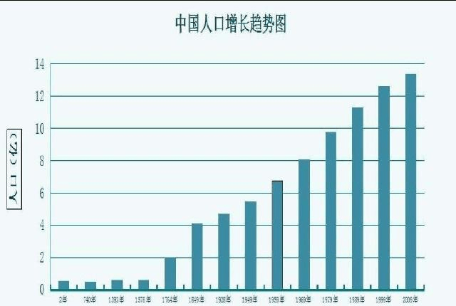 郑州面积和人口数量_郑州第二绕城高速要来了 城市框架再拉大,买房怎么选