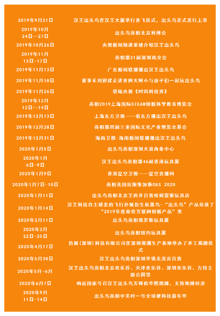 Bird|汉王仿生扑翼鸟Go Go Bird1000亮相上海玩博会，与萌娃共享仿生AI盛宴！