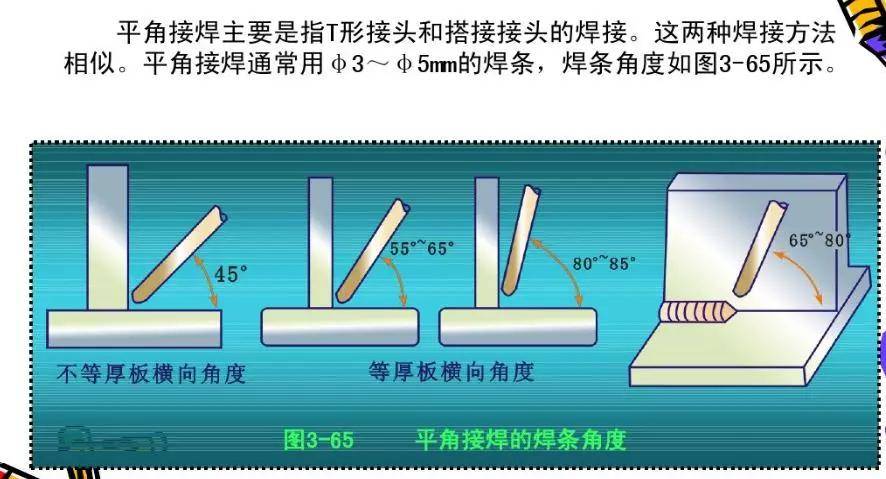 平焊,立焊,横焊,仰焊,都有啥区别?