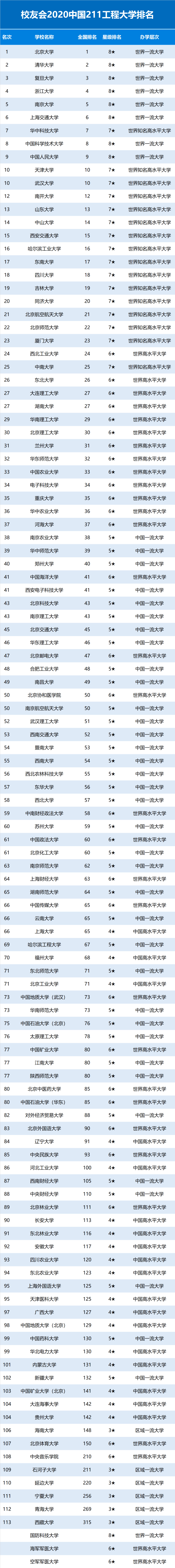 艾瑞深|2020中国985、211和双一流大学排行榜公布，你的母校排名第几？