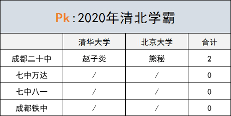 中国人口百大姓氏排名260-221_中国姓氏人口排名(2)