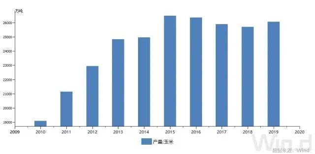 粮食产量和人均gdp_印度的GDP增速真实吗