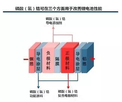 【锂电池负极材料】石墨烯/磷酸氢锆复合材料