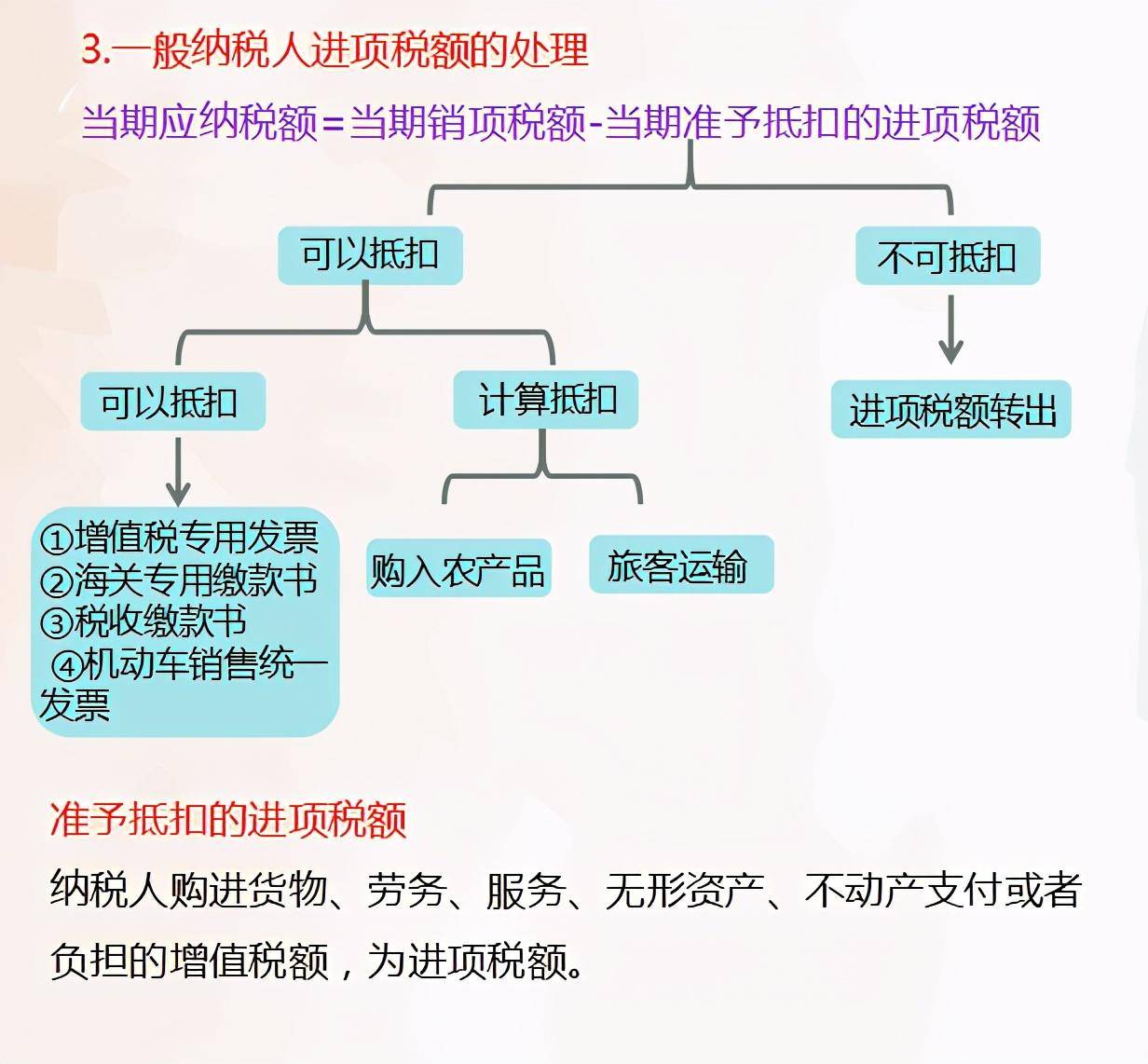 超全面一般纳税人会计核算纳税申报增值税计算总结速看