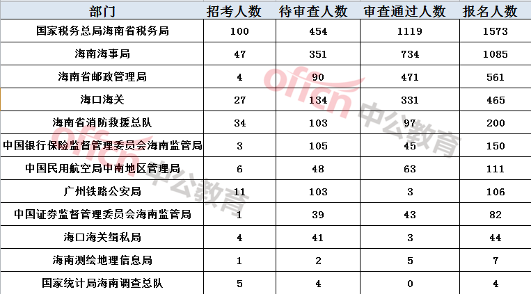 2021年廉江市人口统计_廉江市樱花公园图片