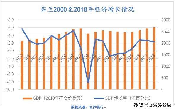 芬兰总人口2020_芬兰国旗