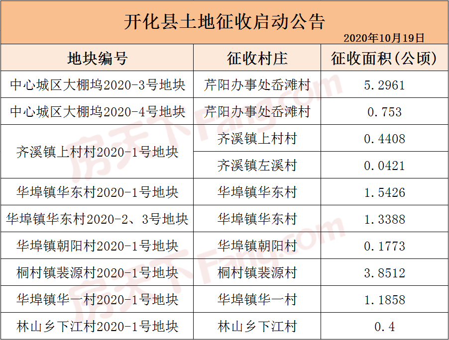 开化华埠人口总数_开化清水鱼照片(3)