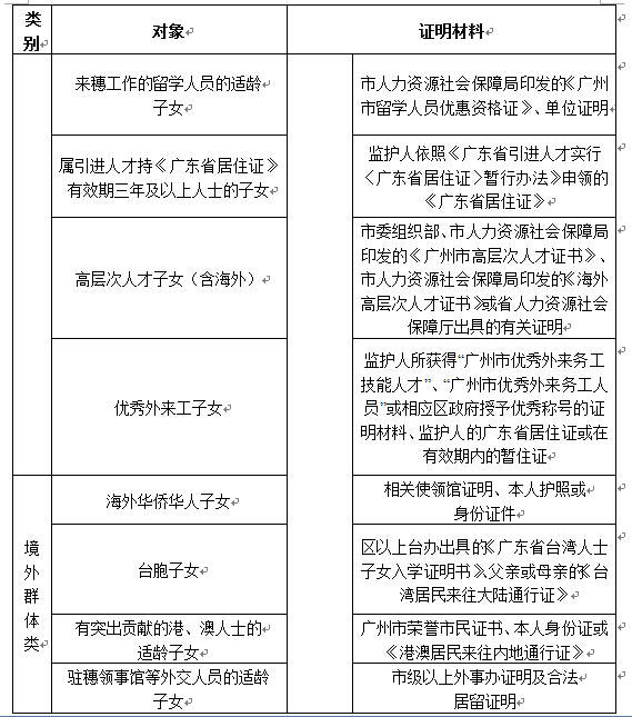 户口|在广州，用什么姿势才能走进公办小学的大门？