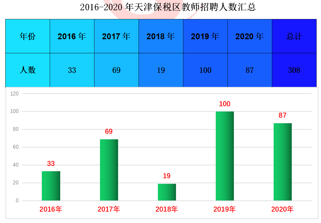 天津人口数量2020_天津户籍人口(3)