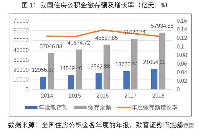 公积金|肇越：将公积金强制缴纳改为自愿缴存，让老百姓得到实惠