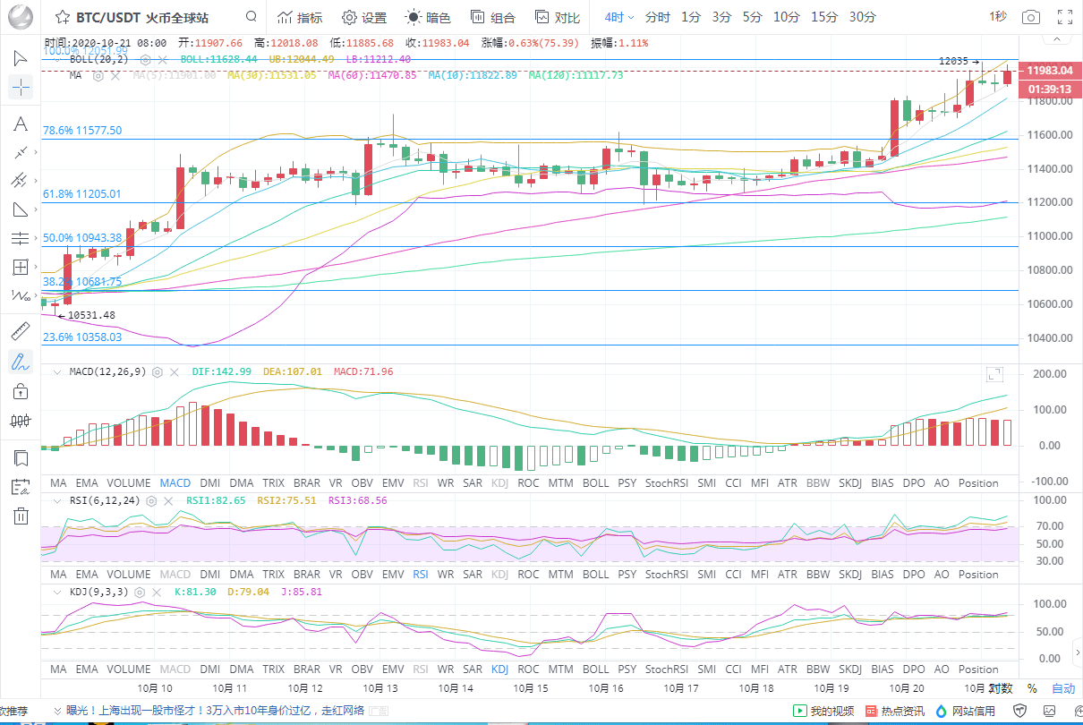 比特币日线分析 c50b577fe3394246bff332c26530e490.png