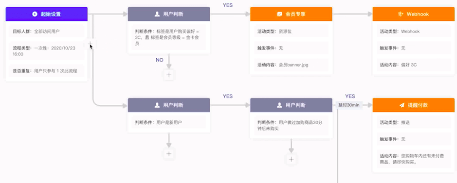 GrowingIO|重磅！GrowingIO 全新发布增长平台，高效直连用户，数据驱动增长