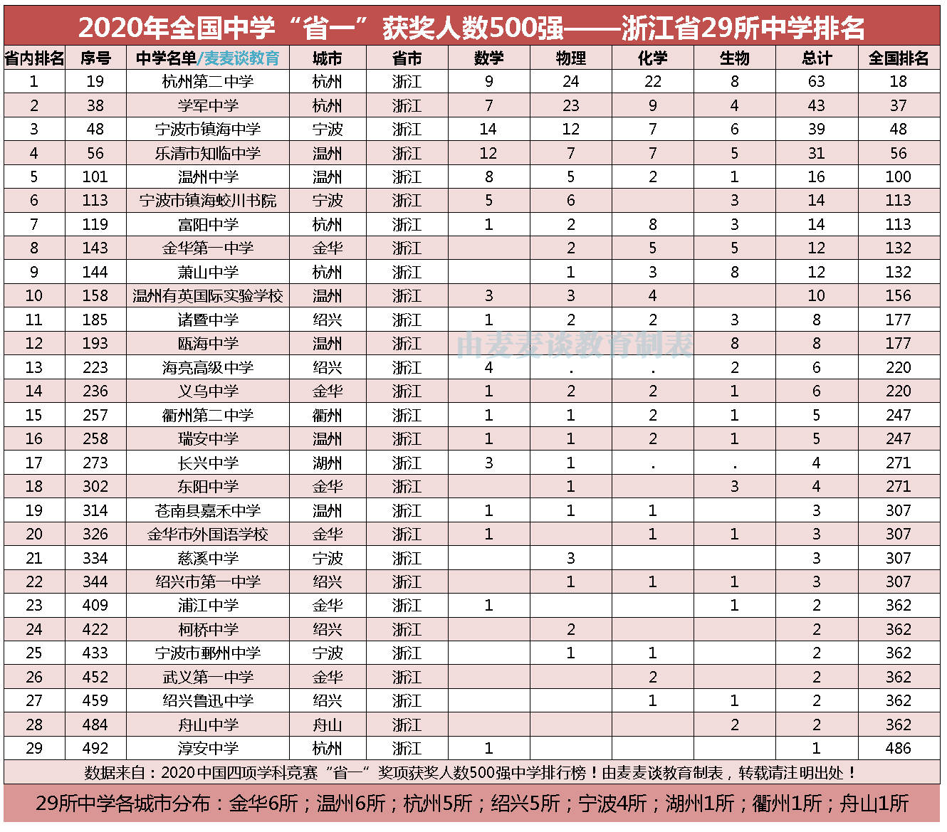 2020年1 5月宁波城市GDP_宁波城市规划图2020(3)