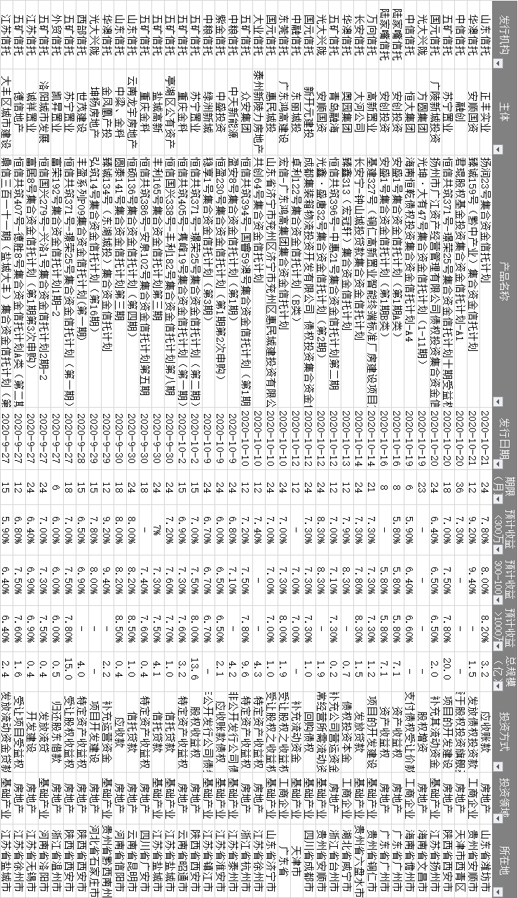 准入|10.22 授米金融资讯（附各机构最新业务准入）