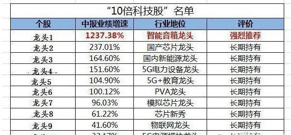 克林顿时期美国经济总量_美国总统克林顿图片(3)