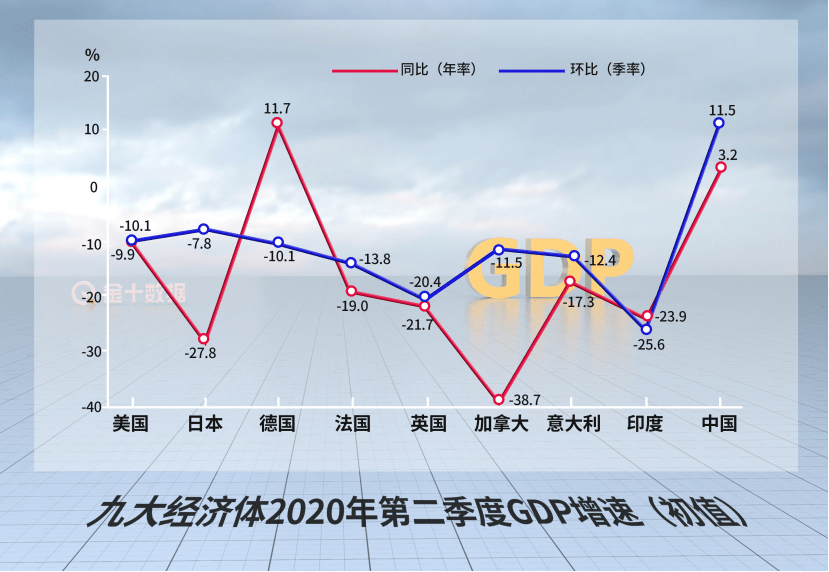 国外评论中国gdp增长_专家 新动能快速发展尚不足以使经济呈现V形反弹