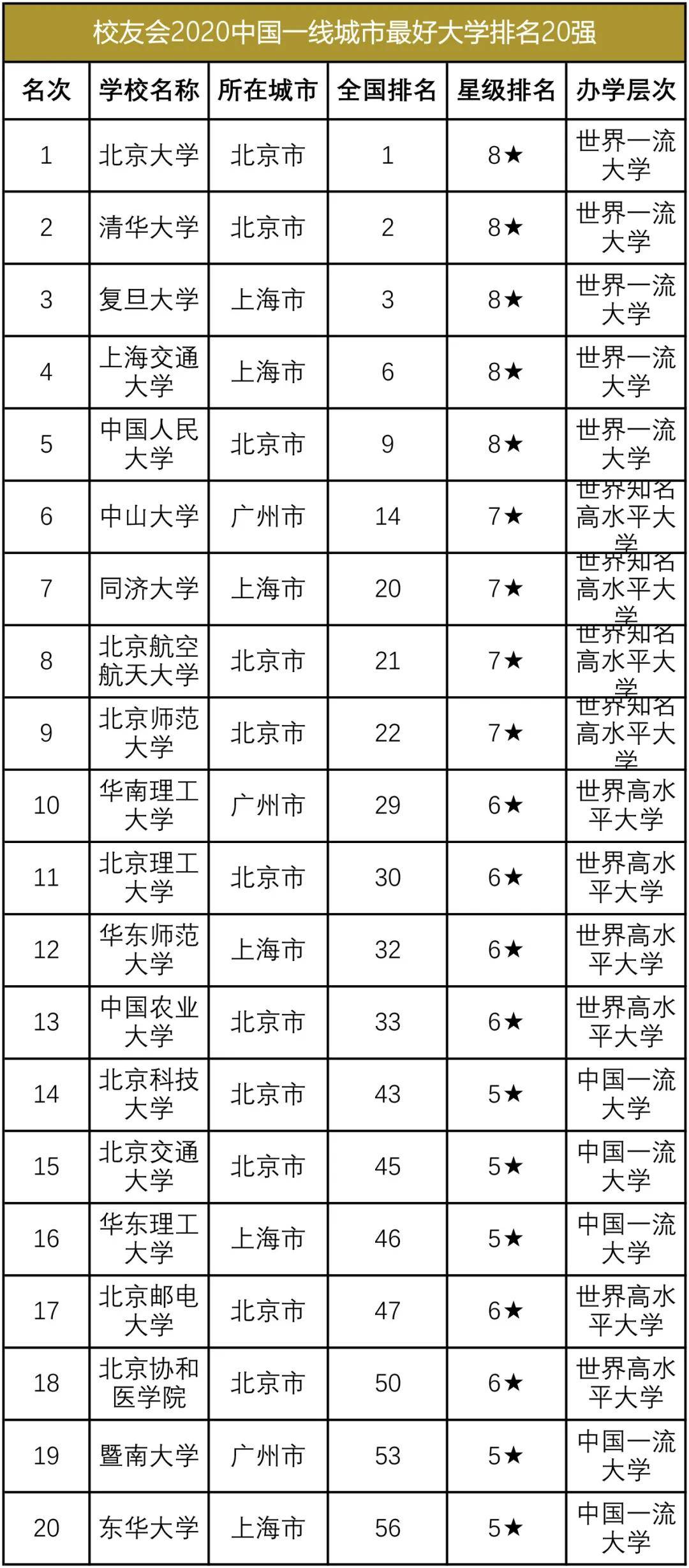 大城市|为什么一定要去大城市上大学？报告数据告诉你答案！