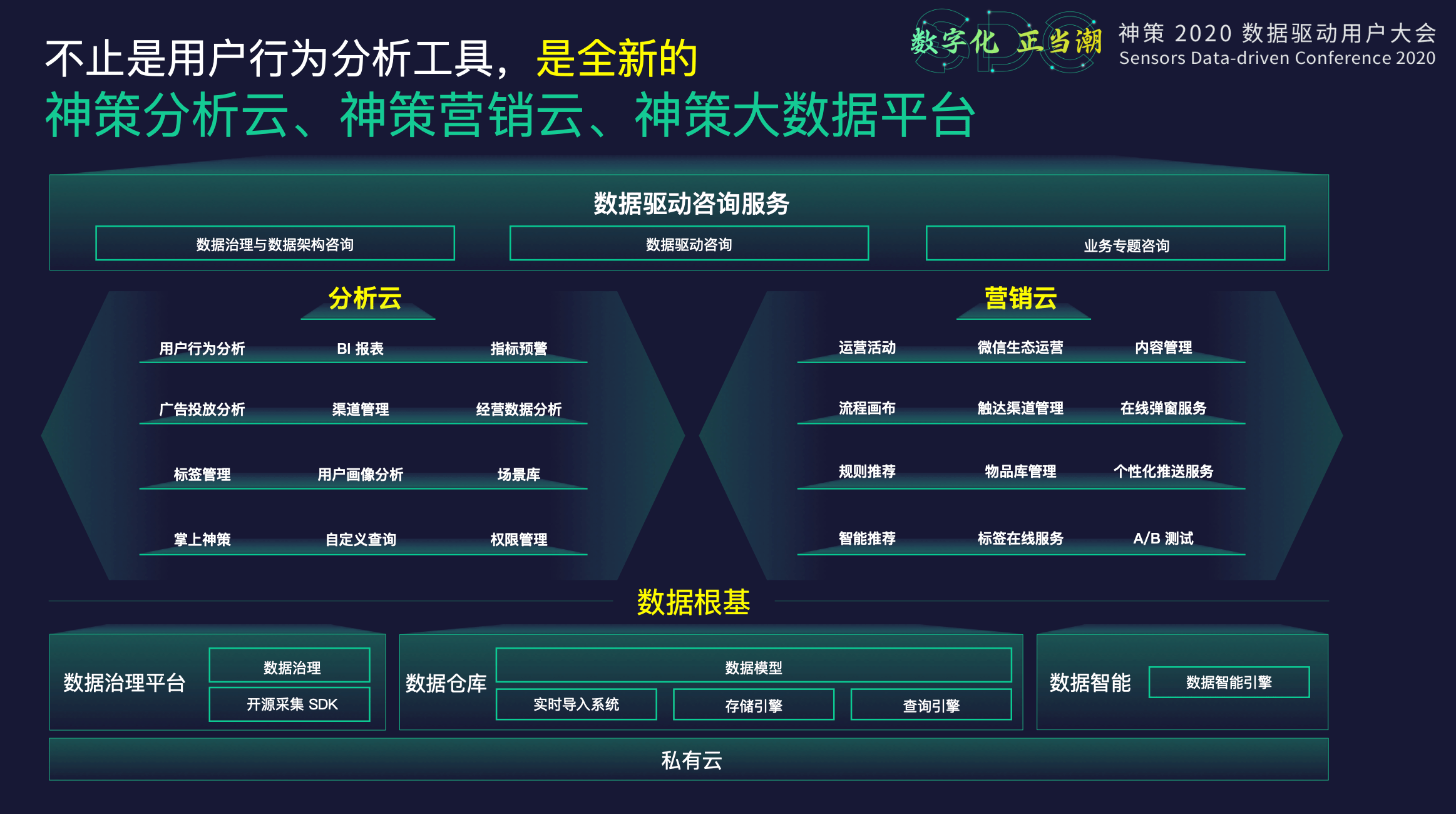 桑文锋|神策数据桑文锋：重构数据根基，实现数字化经营