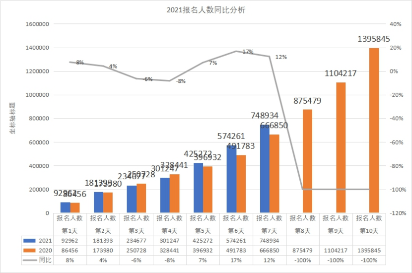 洛杉矶人口2021总人数_工业 投资 收入 人口 10位司局长解读 2021年报(2)