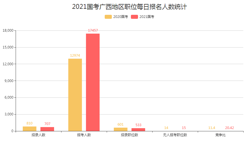 广西德保2021年GDP_31省份2017年GDP数据出炉 湖南3万亿元挤入全国十强(2)