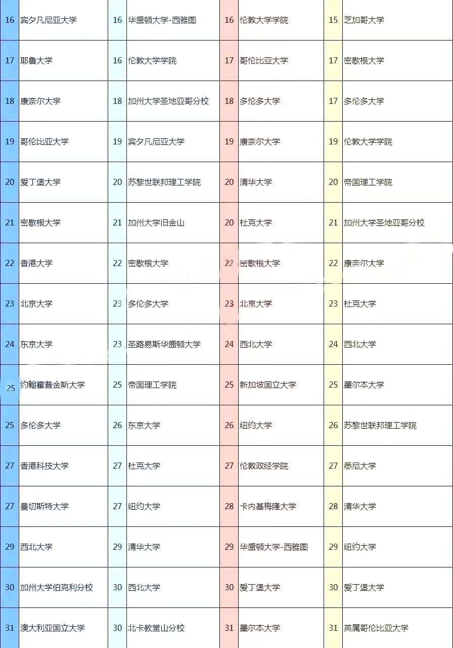 2021世界各大洲gdp排名_7大洲GDP总量排行,亚洲有希望 C位 出道