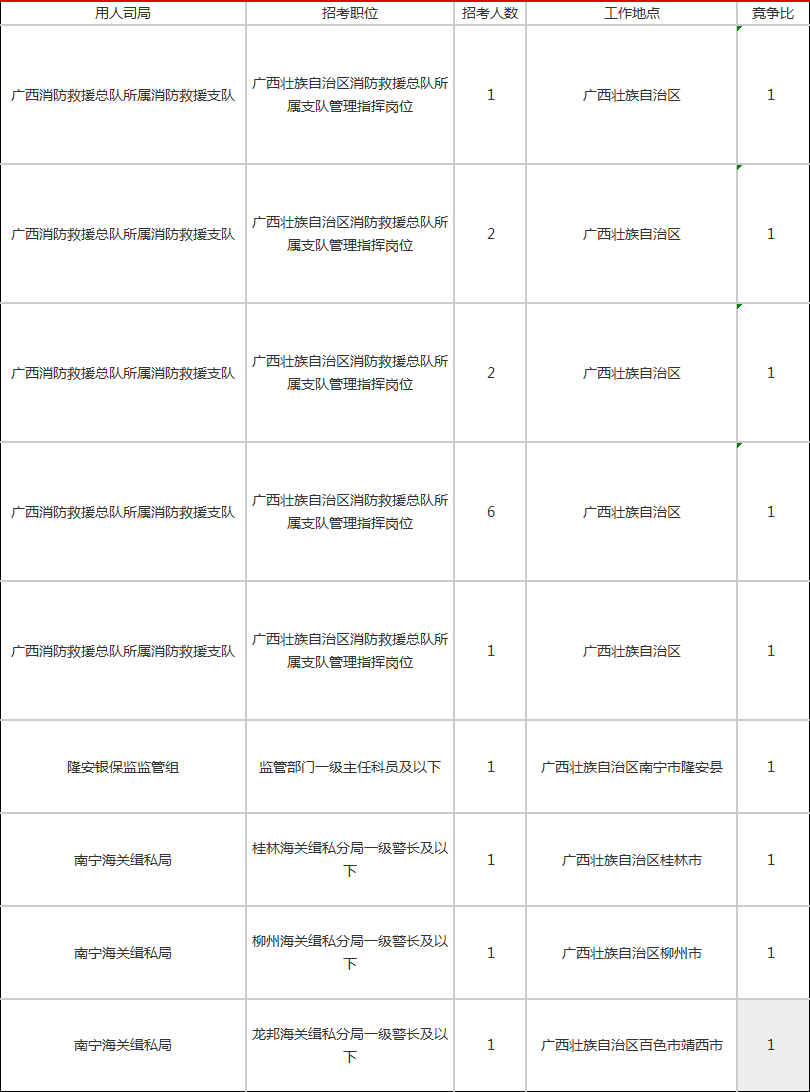 广西省人口数量2021_2021广西国考报名人数统计同比情况 截至18日9时(3)