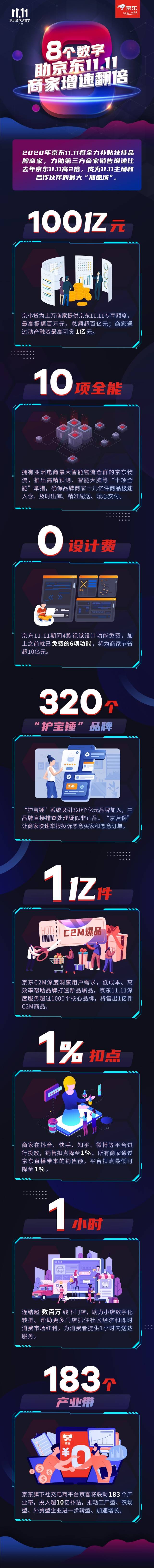 品牌|对蹭名牌、山寨货零容忍，京东护宝锤保驾320个亿元品牌