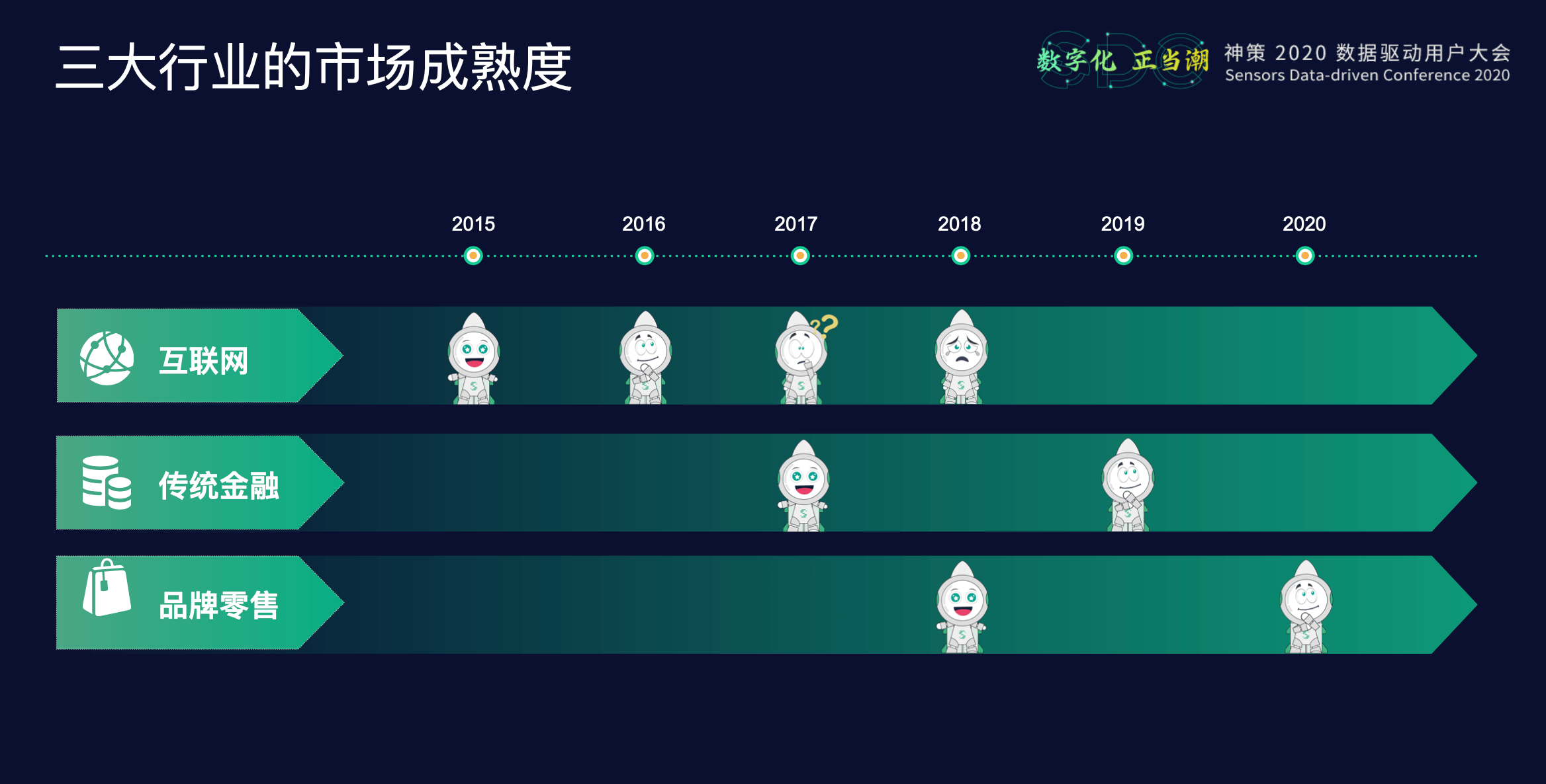 桑文锋|神策数据桑文锋：重构数据根基，实现数字化经营