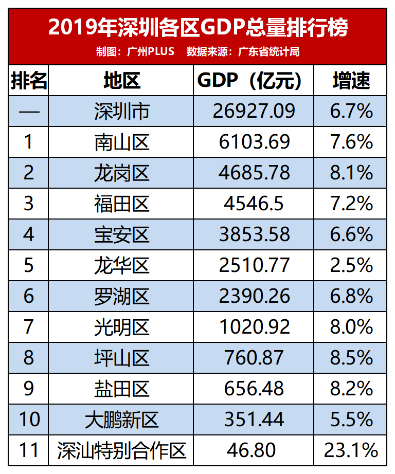 深珠gdp(3)