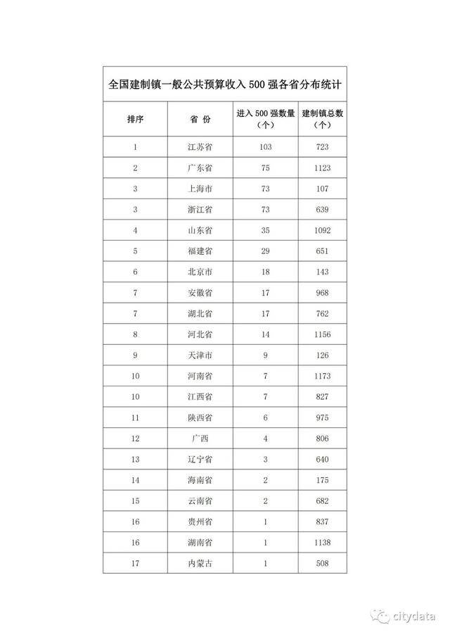 玉山的GDP(3)