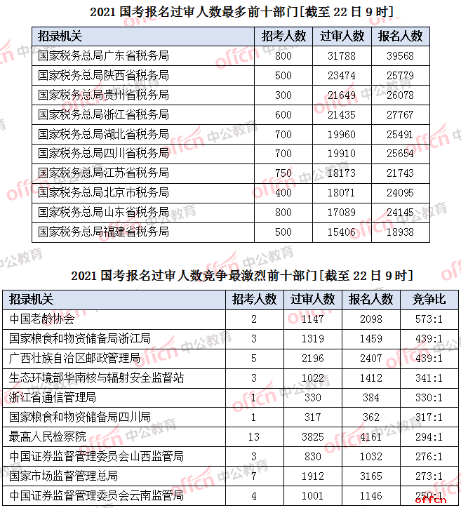 西藏 人口数量_西藏人口分布图(3)