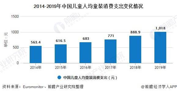 中国儿童人口_中国儿童发展不能忽视的一组数据